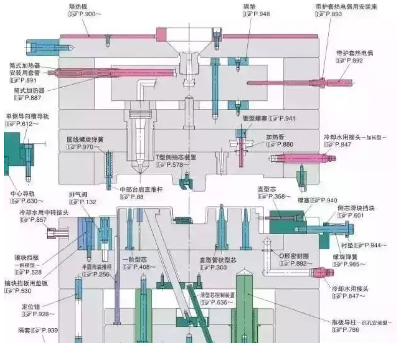 50個(gè)模具問(wèn)題，解決基本問(wèn)答