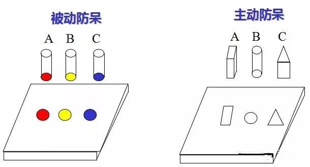 做模具：設(shè)計“防呆”是什么？