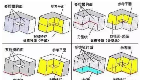 模具分型面的幾種技巧，你都知道嗎？